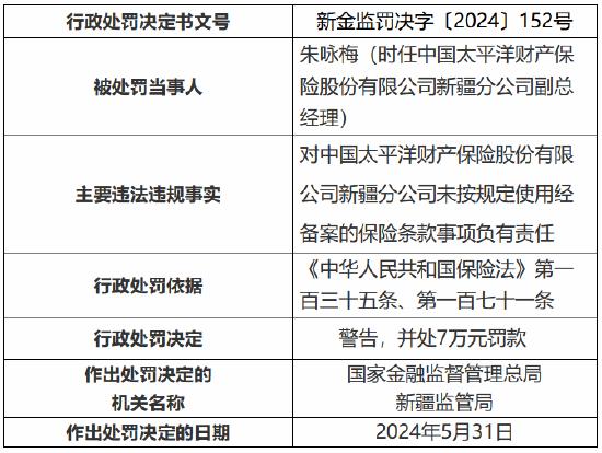 太平洋财险连收9张罚单 新疆分公司、奎屯中心支公司及乌鲁木齐中心支公司合计被罚78万元