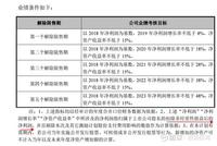 伊利股份5折股权激励“吃相难看” 3原因或导致大跌