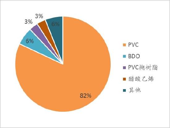 信达期货：PVC：供需驱动暂不明 宏观政策定基调