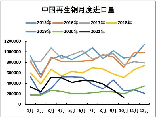 海证期货：铜：美联储加息落地或成为触底反弹重要驱动因素