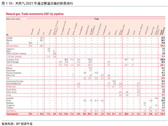 南华期货：伊朗天然气格局分析以及对甲醇的影响