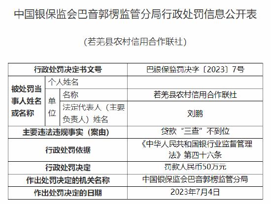 若羌县农信社因贷款“三查”不到位被罚50万元