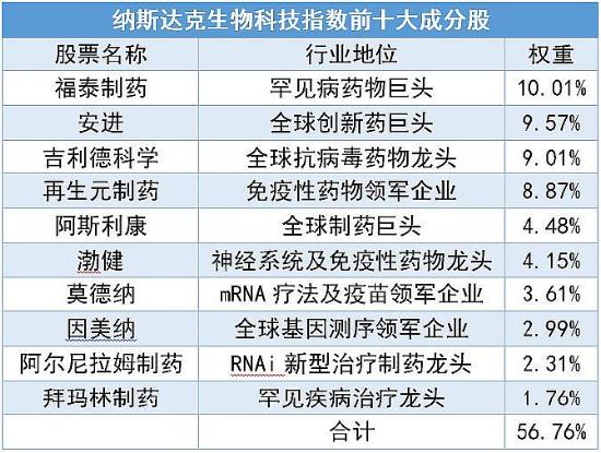 重磅CPI数据来袭，美股股指期货普涨！纳指生物科技ETF(513290) 近10日吸金超1.5亿！盘前英伟达涨超1%