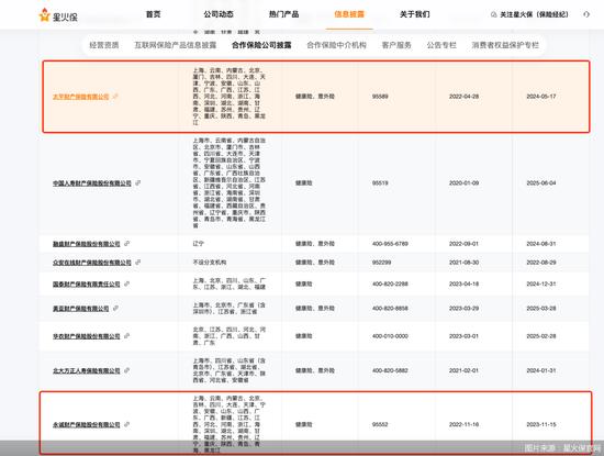 “首月X元”抛诱饵 投保后返现 星火保“玩火”