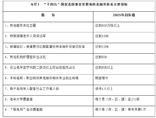 全文|国务院：有序发展老年人普惠金融服务 鼓励金融机构开发符合老年人特点的理财、公募基金等养老金融产品