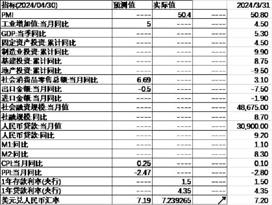 中加基金配置周报：中国资产回暖，海外降息预期升温