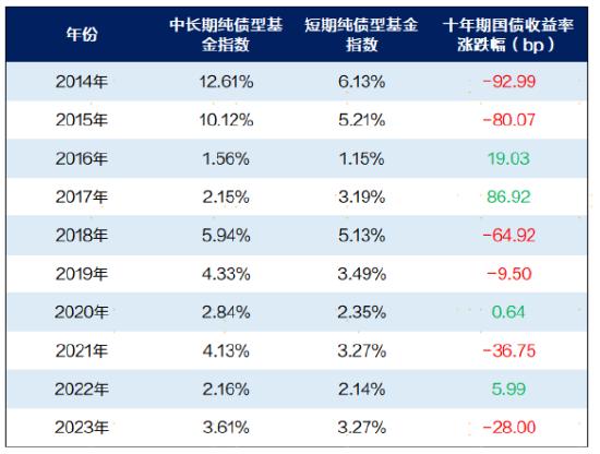 广发现丨债市出现震感，“收蛋人”该如何应对？