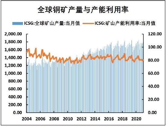 海证期货：铜：美联储加息落地或成为触底反弹重要驱动因素