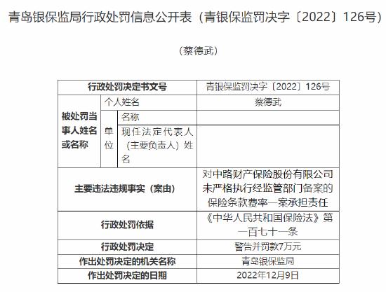 因未严格执行经监管部门备案的保险条款费率，中路保险被罚款50万元