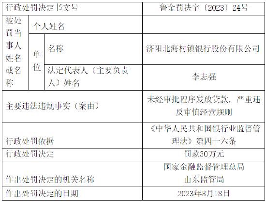 未经审批程序发放贷款 济阳北海村镇银行被罚30万元