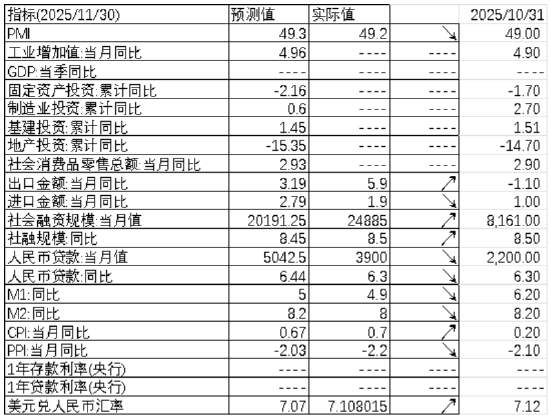 中加基金配置周报|中央经济工作会议召开，美联储降息25BP