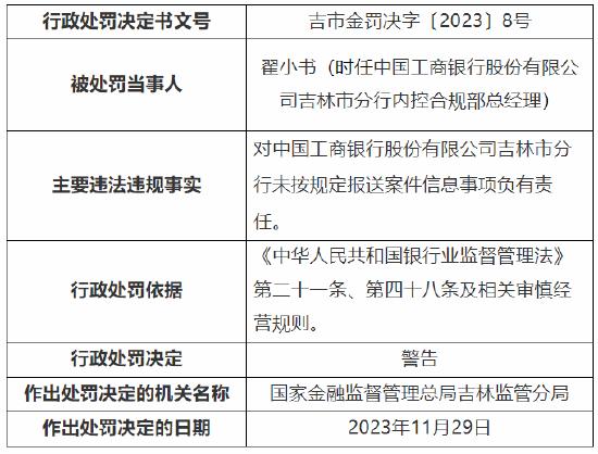 因未按规定报送案件信息 工行吉林市分行被罚30万元