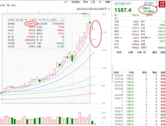 期货跌停股票暴涨！为什么？煤炭股还能买吗？