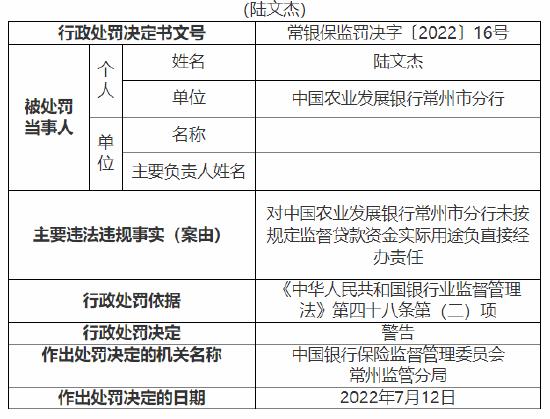 农发行常州分行被罚30万元：未按规定监督贷款资金实际用途