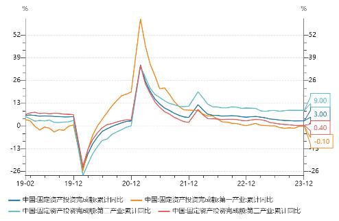 源达研究报告：2023年GDP同比增长5.2%，整体持续稳步复苏