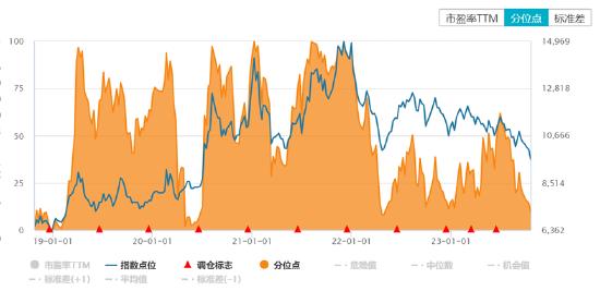 ETF日报：万亿特别国债预计对基建及相关板块有所带动，可积极关注建材ETF、基建ETF