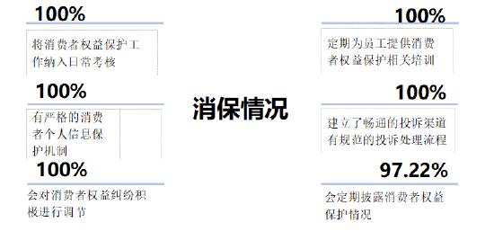 2024年度保险消费者权益保护调研报告（摘要）