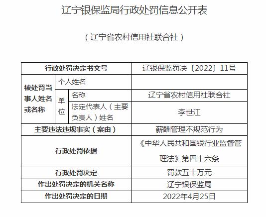 辽宁省农村信用社领百万罚单 涉及薪酬管理不规范等行为