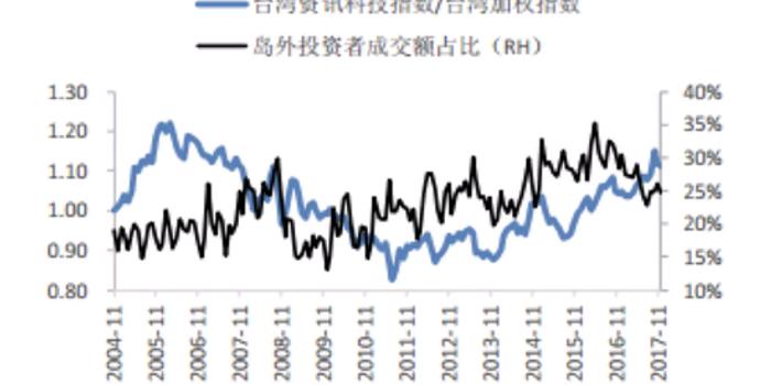 中泰:擅长抄底和逃顶的外资 买股票时有什么套