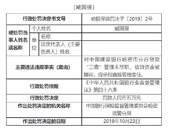 贷款“三查”管理未尽职、信贷资金被挪用 建设银行哈密市分行被罚30万！