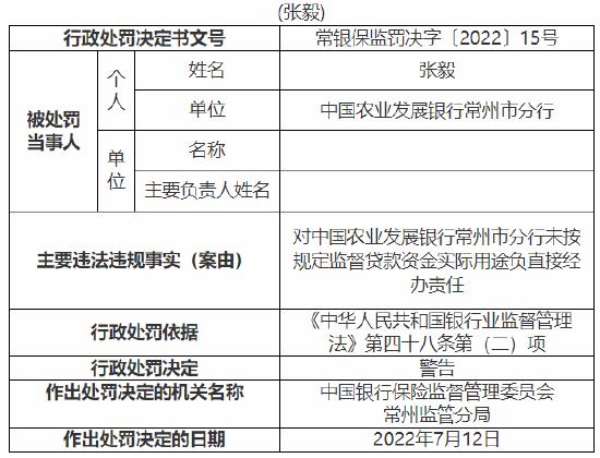 农发行常州分行被罚30万元：未按规定监督贷款资金实际用途