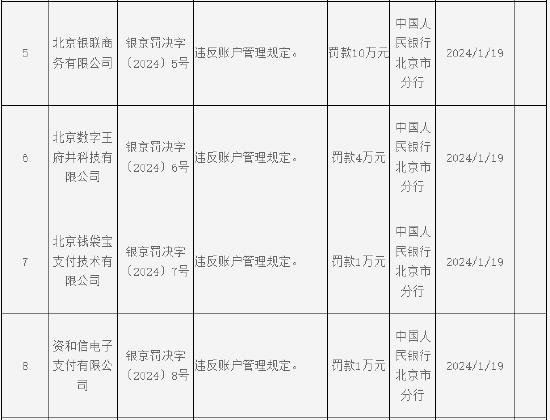 央行北京市分行行政处罚涉及银行、征信、支付、保险等多家机构 新华人寿因两项违法行为被罚428.74万元