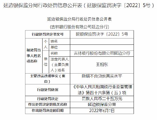 涉及违规通过以贷还贷方式掩盖资产质量等问题 吉林银行延边分行领多张罚单