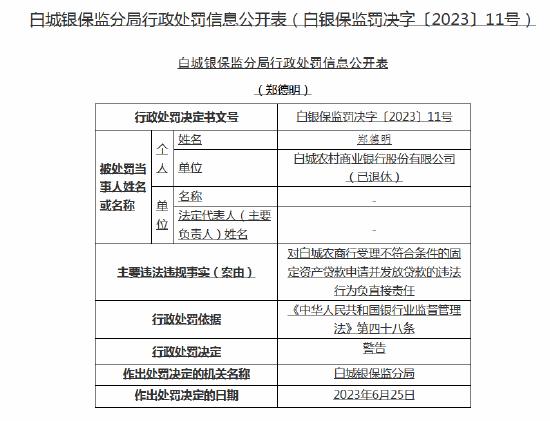 “两会一层”职责边界模糊！白城农商行被罚280万元，董事长收罚单