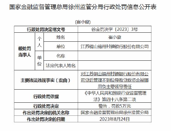 贷款资金被挪用！江苏铜山锡州村镇银行被罚67万元