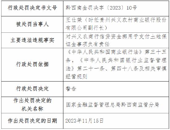 因通过以贷收贷方式化解不良资产等 贵州兴义农商行两支行总计被罚40万元