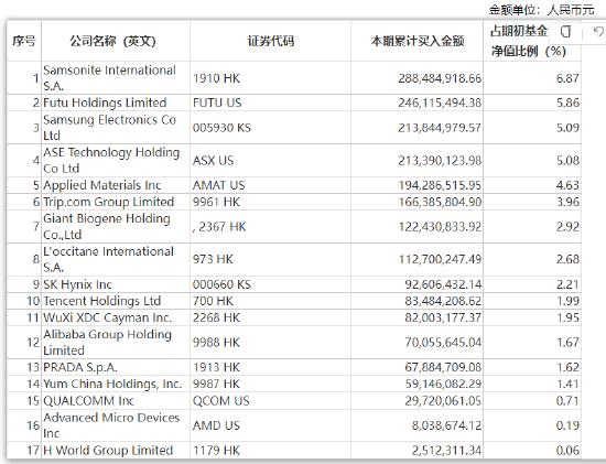 张坤上半年“隐形重仓股”曝光 “用一个生动的比喻描述了企业面临的困境”并反思自己所做过的判断