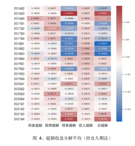 收藏贴|天相投顾：近期公募基金行业重要政策文件、业务规定及有关案例数据梳理