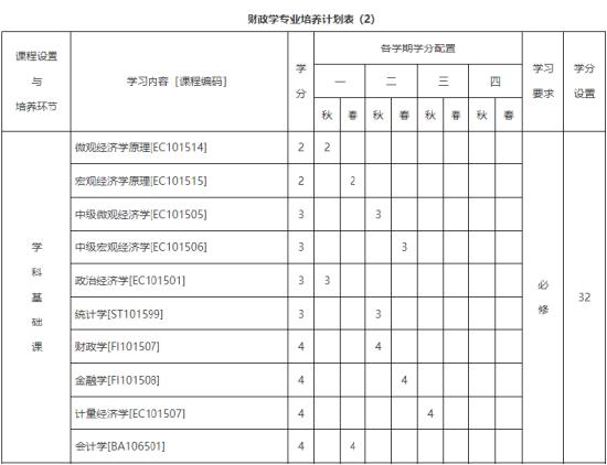 全国有62%本科院校开设财经专业：学财经专业 还有钱途吗？