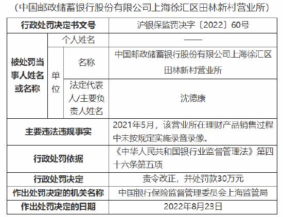 因销售过程未按规定实施录音录像等 邮储银行上海三家营业所遭处罚