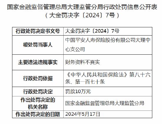 平安人寿大理中心支公司被罚10万元：因财务资料不真实