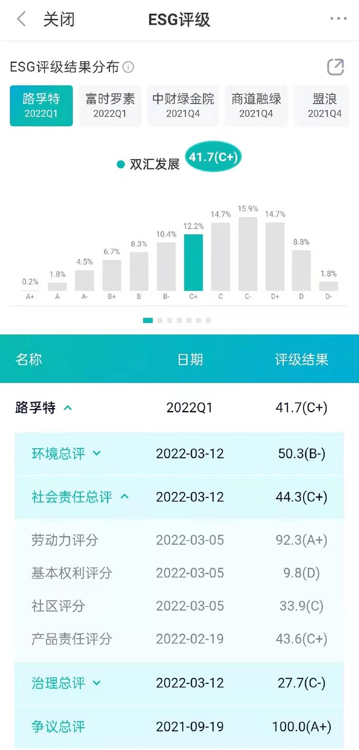 ESG观察|双汇被骂上热搜第一 产品质量再出问题