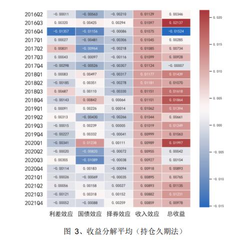 收藏贴|天相投顾：近期公募基金行业重要政策文件、业务规定及有关案例数据梳理