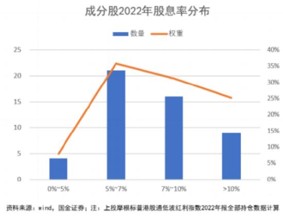 想1年赚30%买什么基金？微博基金首席体验官@汤天奇晒单！买入6只基金，账户已小有盈利（附解析）