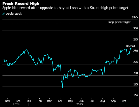 苹果股票今年走势 w700d1q75cms.jpg?by=cms_fixed_width