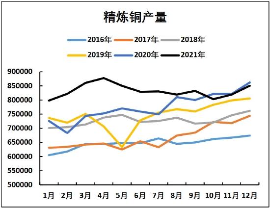 海证期货：铜：美联储加息落地或成为触底反弹重要驱动因素