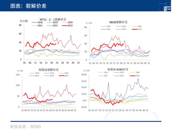 原油：油价能否再冲高？就看美联储了