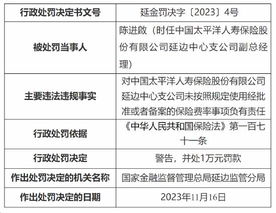 因未按照规定使用经批准或者备案的保险费率 太平洋人寿保险一中心支公司被罚11万