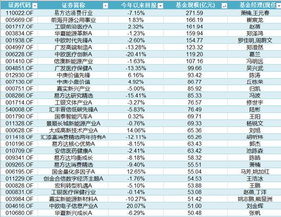 普通股票型基金年中盘点，几家欢喜几家愁！大黑马投资回报率55%，创金合信等输家浮亏20%！