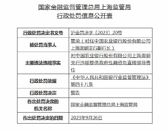 中国农业银行上海崇明支行副行长收罚单：对违规提供政府性融资负直接领导责任