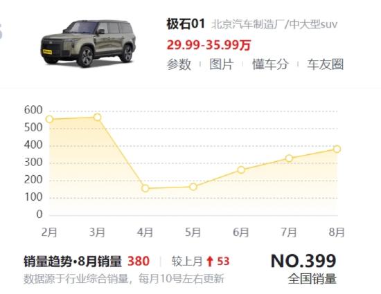 奇葩风的极石汽车：创始人“卖命”宣传，用马桶、渔具博眼球？ | 次世代车研所