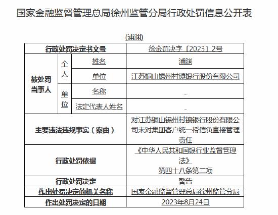 贷款资金被挪用！江苏铜山锡州村镇银行被罚67万元