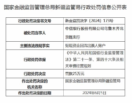 中信银行连收6张罚单 乌鲁木齐三家支行合计被罚97万元