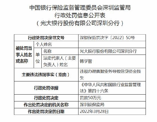 光大银行深圳分行被罚50万元：违规办理票据业务导致信贷资金损失