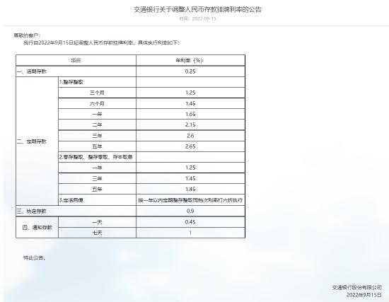 交通银行：调整人民币存款挂牌利率