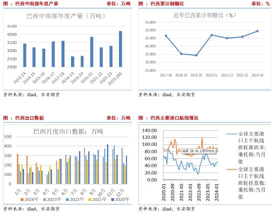 长安期货刘琳：低库存与进口预期博弈 白糖上行空间有限